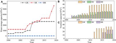 Growth in the Economic and Hydraulic Engineering Capacities Drives Water Quality Improvement in the Eastern Region of Nansi Lake, China